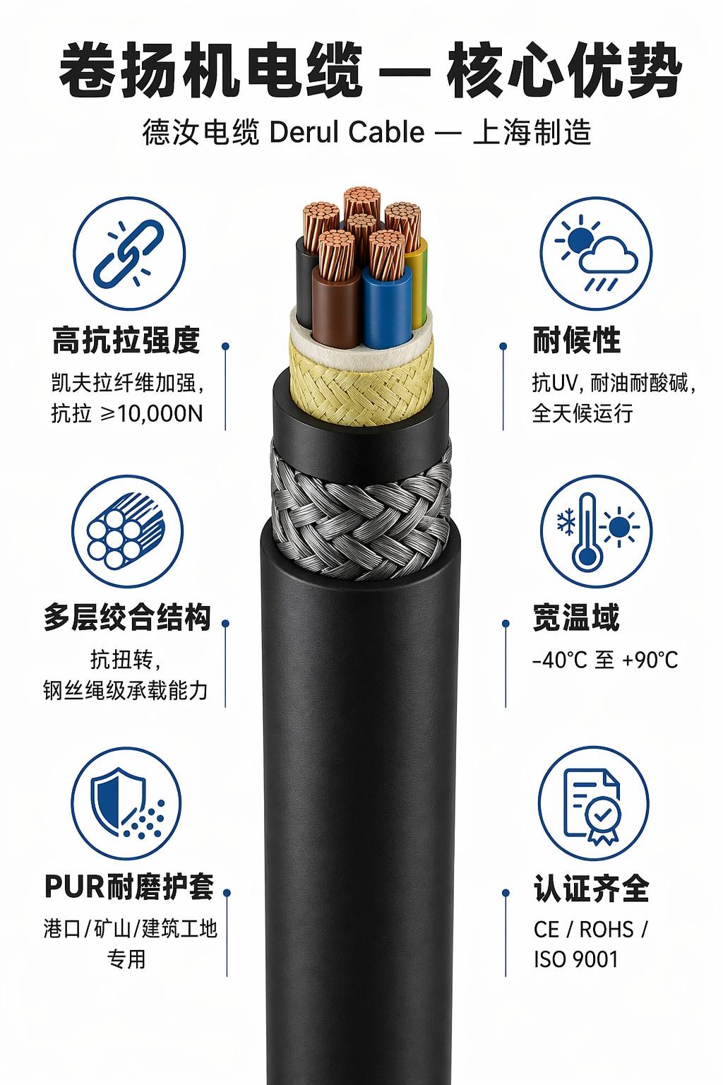上海德汝卷筒电缆优势