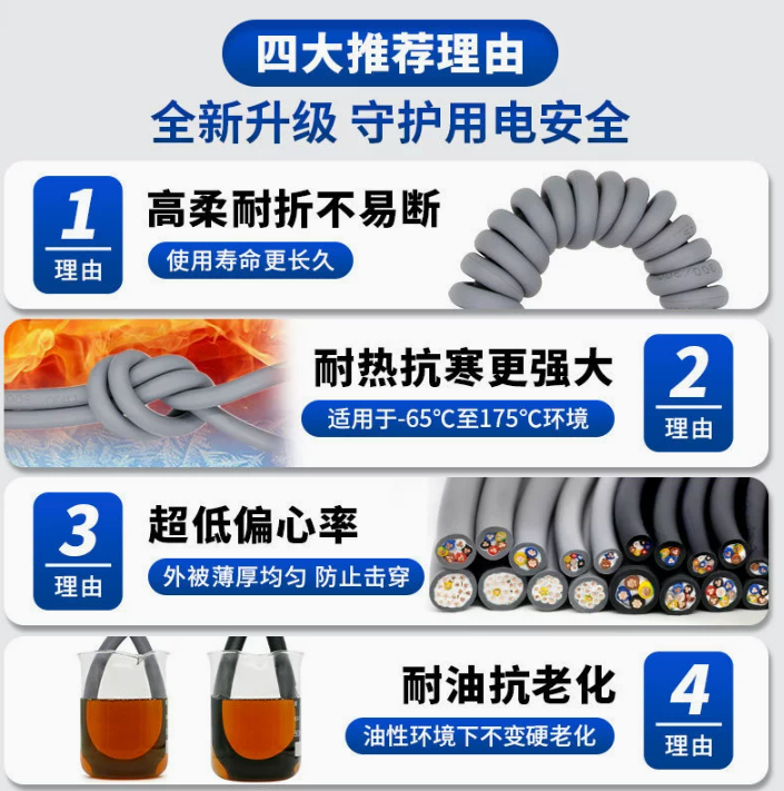 拖链电缆 TRVV TRVVP TRVVSP TRVU (TRVV‑PUR) 型号齐全 全国发货-上海德汝源头工厂