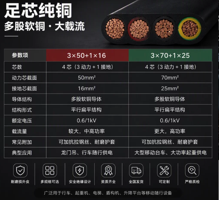 上海德汝 3×50 1×16、3×70 1×25 扁电缆 可定制 全国发货