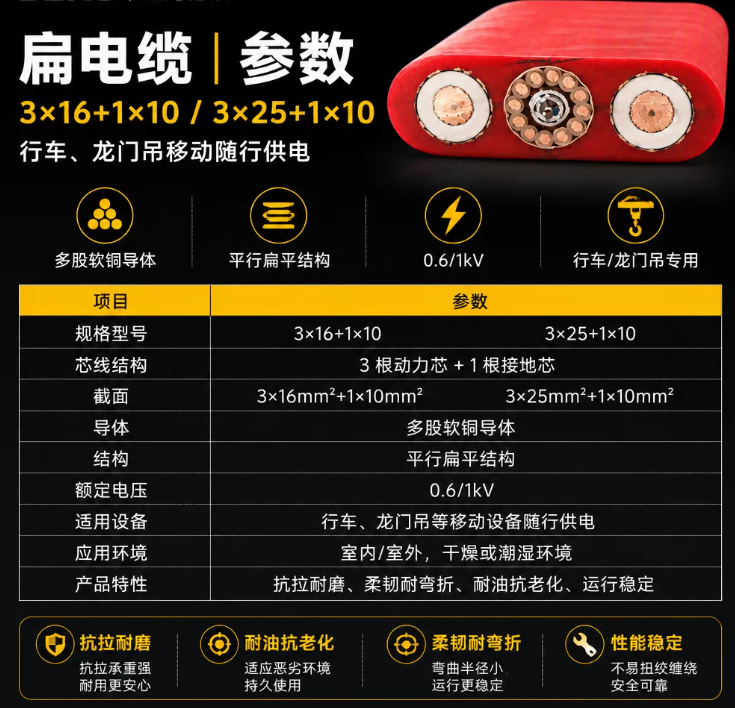 上海德汝 3×16 1×10 / 3×25 1×10 扁电缆 可定制 全国发货