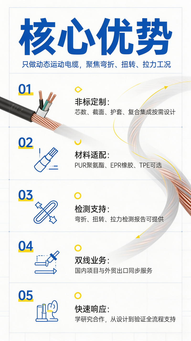 上海德汝特种电缆厂家优势
