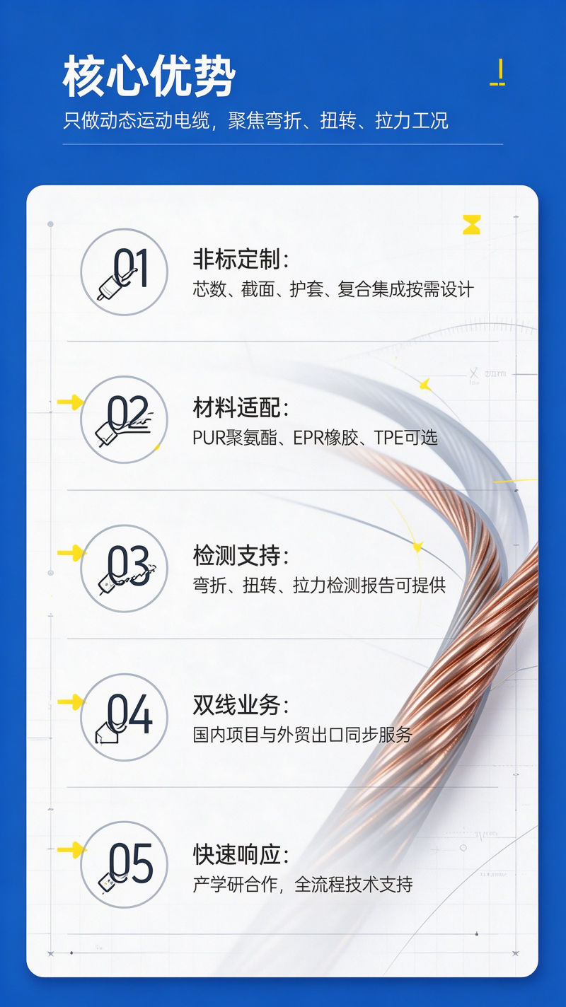 上海德汝电缆核心优势