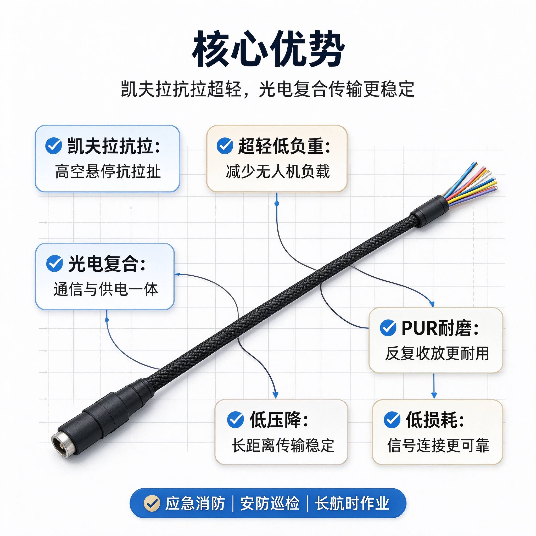应急安防新装备配套：轻量化系留无人机电缆，耐高低温抗风摆｜德汝电缆
